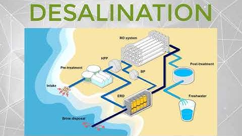 DESALINATION TECHNOLOGY