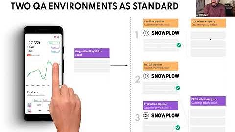 Automated Tests with Snowplow