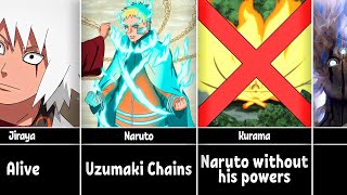 What if Naruto Never had Kurama?