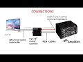 How to Convert Smart TV digital sounds to analog and connect to Amplifier.