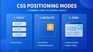 CSS Positioning — Static, Absolute, Fixed, and Sticky