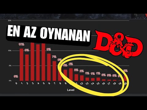 YÜKSEK SEVİYE D&D İMKANSIZ MI? Zor ama imkansız değil!
