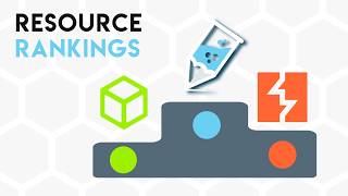 Ranking Bug Bounty Learning Resources | Bug Bounty Explained