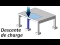 Calcul de la descente de charge pour un poteau