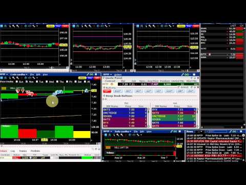 Youtube day trading strategies