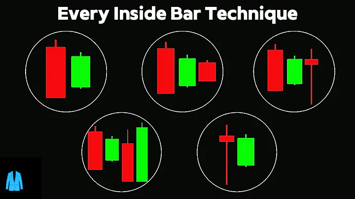 Inside Bar Trading Strategy Pro Tips - Every Inside Bar candle patterns