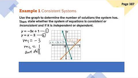 Grade 8E-Lesson 7-1 Graphing Systems of Equations