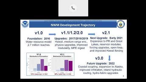 Next Generation Modeling System Webinar - 2020