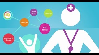 Brain Fit Life Program
