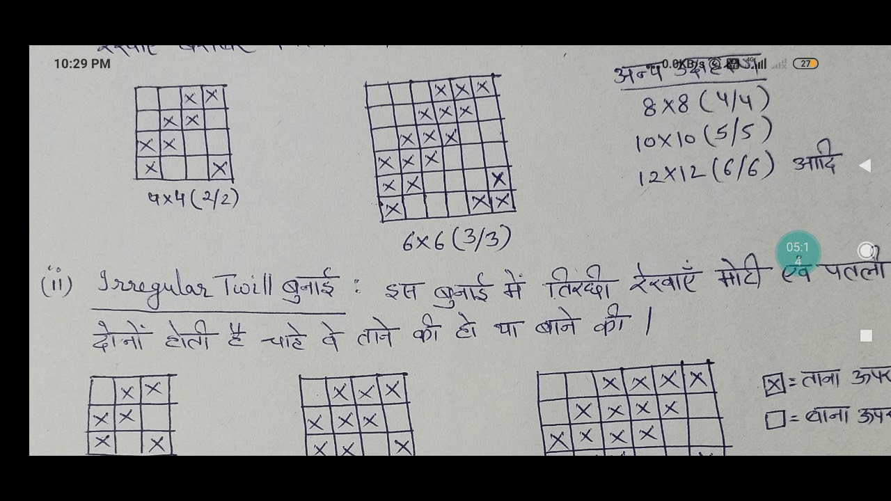 Derivatives of twill weave