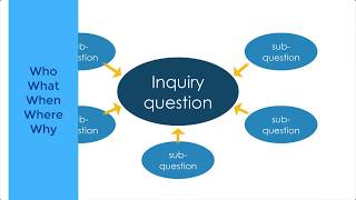 Finding & Using Sources: Sub-questions