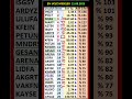 21 Haziran #IHGZT #DOAS #MARTI #ISGSY #ULUFA #GESAN #ARENA #LIDFA #VAKFN #VESBE #HLGYO #LILAK #AYGAZ