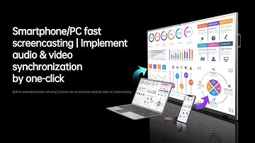 Horion IFP Feature Introduction - Four-split Screen Mirroring