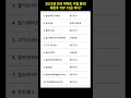 2025년 전국 아파트 서열 정리! 대장주 TOP 10은 어디? #아파트순위 #2025부동산