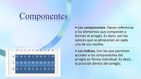 Arreglos Unidimensionales y Bidimensionales
