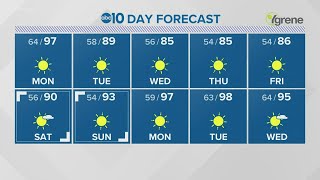 Local 6 p.m. Weather: August 29, 2021