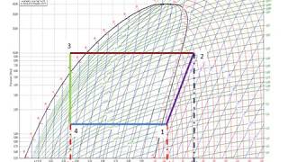 Diagram P-h 134a, beserta contoh perhitungan Qc,Qh dan COP System screenshot 4