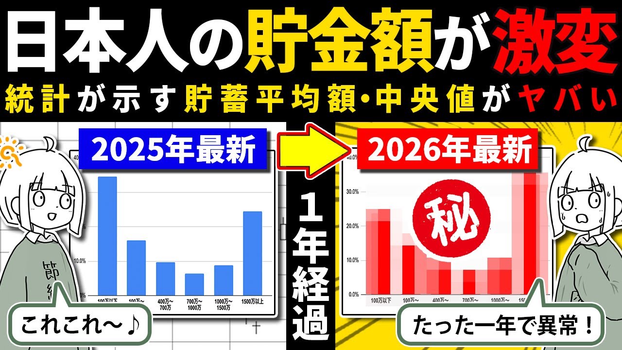 【最新】統計が示した日本人の平均貯金額と中央値の格差が去年よりも激変している現状についての動画。