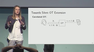 Efficient Pseudorandom Correlation Generators: Silent OT Extension and More