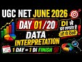 #01 UGC NET Paper 1 | DI | Maths | Data Interpretation | UGC NET Paper 1 | UGC NET Paper 1 By Rahul