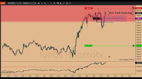 Live Trade Execution - Anticipating 2022 Model | ICT | June 26, 2023