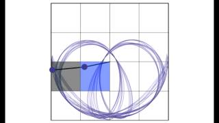 Double Pendulum Stable Mode Sonification