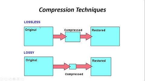 ADVANCED COMMUNICATION SYSTEMS| Source Coding: Compression of audio and video signals | Saniya Azeem