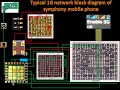 Block Diagram Mobile Phone