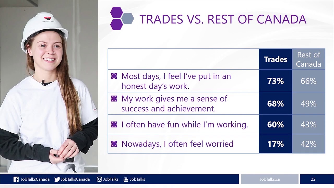 Regional Skilled Trades Program - West Credit SS