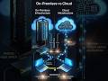 On-Premises vs Cloud | Which is Better for Your Business? | CCNA & Data Center Basics