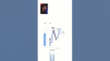 Most Traders Fail Because Of This