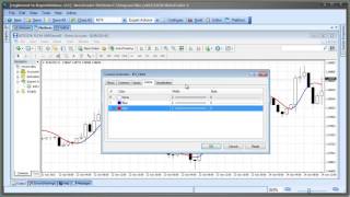 Use the Hull Moving Average in an MT4 Expert Advisor