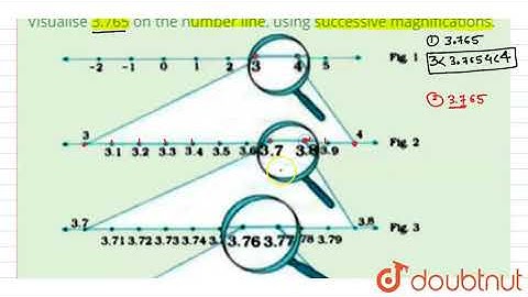 Visualise 3.765  on the number line, using successive  magnifications. |Class 9 Math |Doubtnut