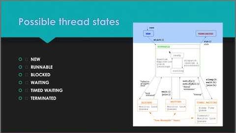 Concurrent Programming : Java Concurrency : Lecture 2 : Part 1 Java Threads : Thread States