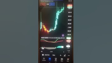 trading view magic macd indicator#shorts#stockmarket