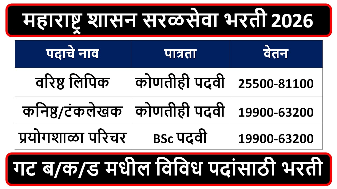 महाराष्ट्र शासन सरळसेवा भरती 2026 | वरिष्ठ लिपिक, कनिष्ठ/टंकलेखक, परिचर | पात्रता: कोणतीही पदवी |