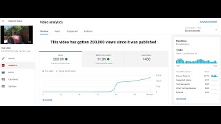 TWO HUNDRED THOUSAND Views &amp; 500 SUBSCRIBERS in TWO MONTHS from SCRATCH - Path to being Monetized !