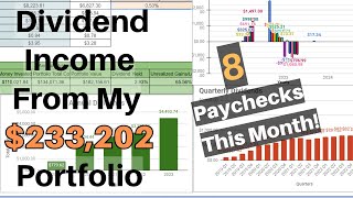 How Much Money My Dividend Portfolio Made In March 2024! by Antonio Invests 2,025 views 7 days ago 10 minutes, 3 seconds
