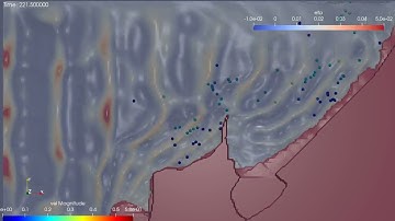 Funwave Pruebas de Modelo Físico