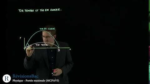 [Révisions.Bac.com] - Mouvement dans le champ de pesanteur uniforme - Portée maximale