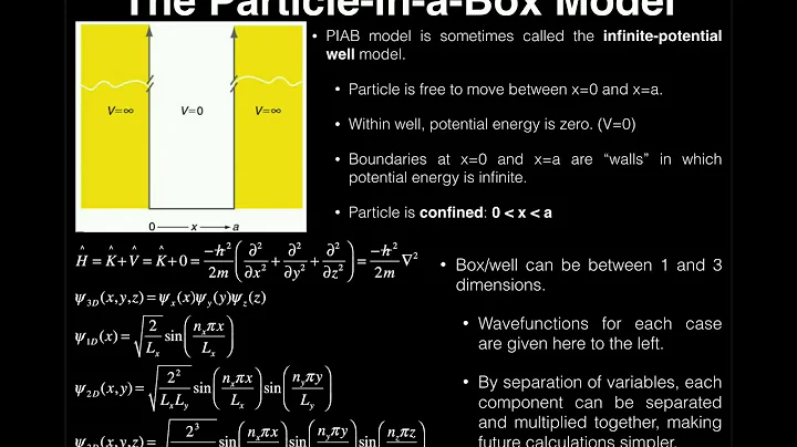 Quantum Mechanics | Particle-in-a-Box (Infinite Potential Well) [Conceptual Only]