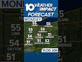 Monday's Forecast (October 19)