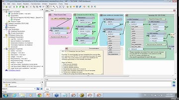 Mastering Geospatial Metadata with FME