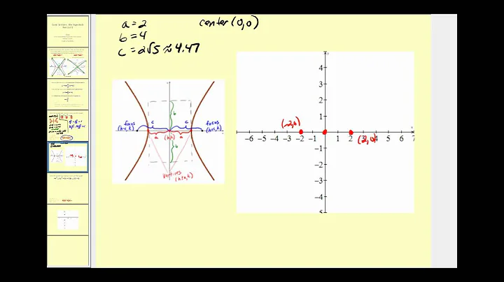 Conic Sections:  The Hyperbola part 2 of 2