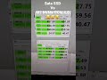 Sata SSD vs NVMe PCIe 4.0 😅😅😅 #ssddisk #nvme_ssd #nvnessd #cristaldiskmark