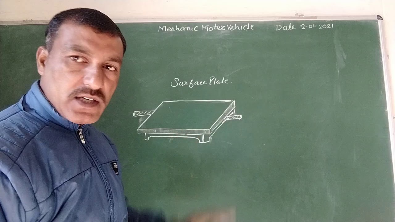 Surface Plate YouTube