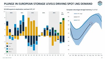 Flex LNG Q2-2025 Video Webcast