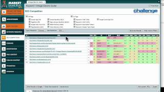 Famous The Challenge: Module 2/Day 2 - Finding Content Tools Profile