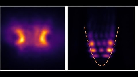 Math behind Quantum Harmonic Oscillator: Part 1