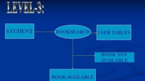 Library Automation System Project in Vb.Net